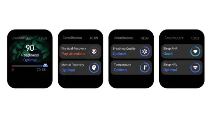 Readiness Score